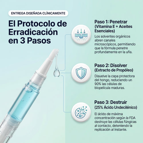 Podalia™ · Lápiz antifúngico de máxima potencia (25 % de ácido undecilénico)