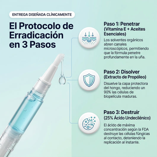Podalia™ · Lápiz antifúngico de máxima potencia (25 % de ácido undecilénico)